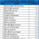 11월 24일 코스닥 시총대비 외국인/기관 총매도/총매수 순위 이미지