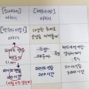 3개월 3곡완성 우쿨렐레 | 성인 피아노학원 피아노레슨 3개월 후기