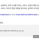 SMAT 서비스경영자격 (Module C 서비스 운영전략) 네이버블로그