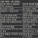 서진인더스 이미지