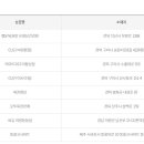 지에스(GS)25 의정부현대점 이미지
