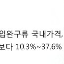 EU브랜드 수입완구류 국내가격, 해외보다 10.3%~37.6% 비싸 이미지