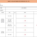 [보라카이항공/드보라]필리핀에어아시아 편도 특가안내_11월-02월 이미지