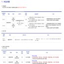 신보운영관리 네이버블로그
