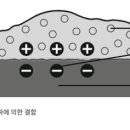 닥터클리닝 이미지