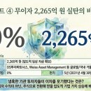 젠디앤디