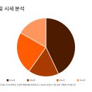 디오션자이부동산중개사사무소 | 군산 디오션루체 주목 이유 완전 분석!