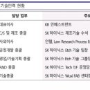 피티씨 이미지