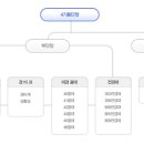 서울지방경찰청제4기동단 내 | 서울지방경찰청 제4기동단 41중대 해체...