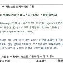(주)산바라기투어