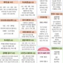 토론하는아이들논술교습소 이미지