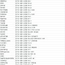 삼환나우빌(아) 이미지