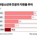 명소아청소년과