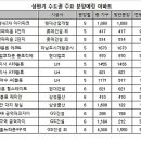 뉴신화공인중개사사무소 이미지