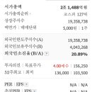 디엘엔씨