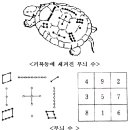 425회차 신기풀이 후기.../ 426회차 신기풀이... 이미지