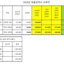 2024년 보물섬학교 교육비 및 입금계좌 안내 이미지