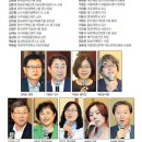 재난안전기술