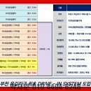 광양프런티어밸리7차 지식산업센터 이미지