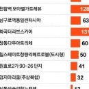 구로-현장-구로-976 네이버블로그