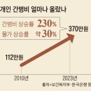 서안산노인전문병원 | 간병 노인 100만 시대... "부모 돌보다 억대 빚"
