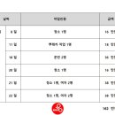 모곡인력