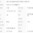 에비뉴114공인중개사사무소 이미지