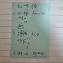 국산토종의 첫 시험만에 오픽 AL 합격 후기 &lt;1탄&gt; | 영어베이스, 공부 기간, 공부법