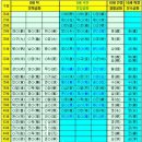 예안상조 | 단양우씨 희역당 5세조 제단비