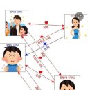 막대과자 데이에 보는 연애 관계도 이미지