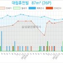 앤엠클리닉의원 이미지