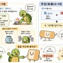 6월18일 공학여지도164 : 다쳤습니다 부상 이미지
