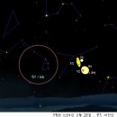 정수(井宿) 남방주작7수의 으뜸자리이며 동시에 목성의 12년 주기 운행자리 이미지