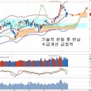 계속되는 정책효과, 가격제한폭 확대 유효성과 추가대책 이미지