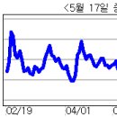 (주)코아스웰