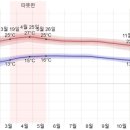 (주) 달랏골프투어