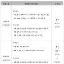 (주)현대그린푸드 호남센터