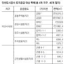 도금단지주유소