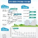5433 뉴시스