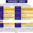 유화빌딩 이미지