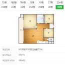 노원-상계-2654 | ⑶ 상계주공 10단지, 9단지, 11단지, 12단지 임장