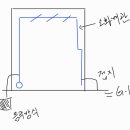 희생양극방식, 강제전원법(외부전원법) 비교 이미지