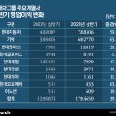 (주)에코건설산업 이미지