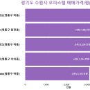 매산로2가 26-13 ~ 매산로2가 27-9 | 경기도 수원시 오피스텔