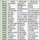 일성아이에스주식회사 이미지