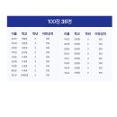 올인원중등수학학원