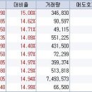 11월 12일 오전 상한가종목 --- SG위카스, 엠비성산, SG&G, 에스피코프, 조인에너지, DS제강, 한일단조, 에이스일렉, 파루, 효성ITX 이미지