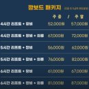 깜보드 | [강원도 홍천] 비발디파크 스키보드 렌탈샵 강력 추천 후기 - 깜보드
