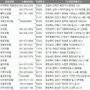 뉴비앤비모텔