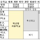 팩트체크) 김부겸의 외고 폐지 법안관련 정정보도.txt 이미지